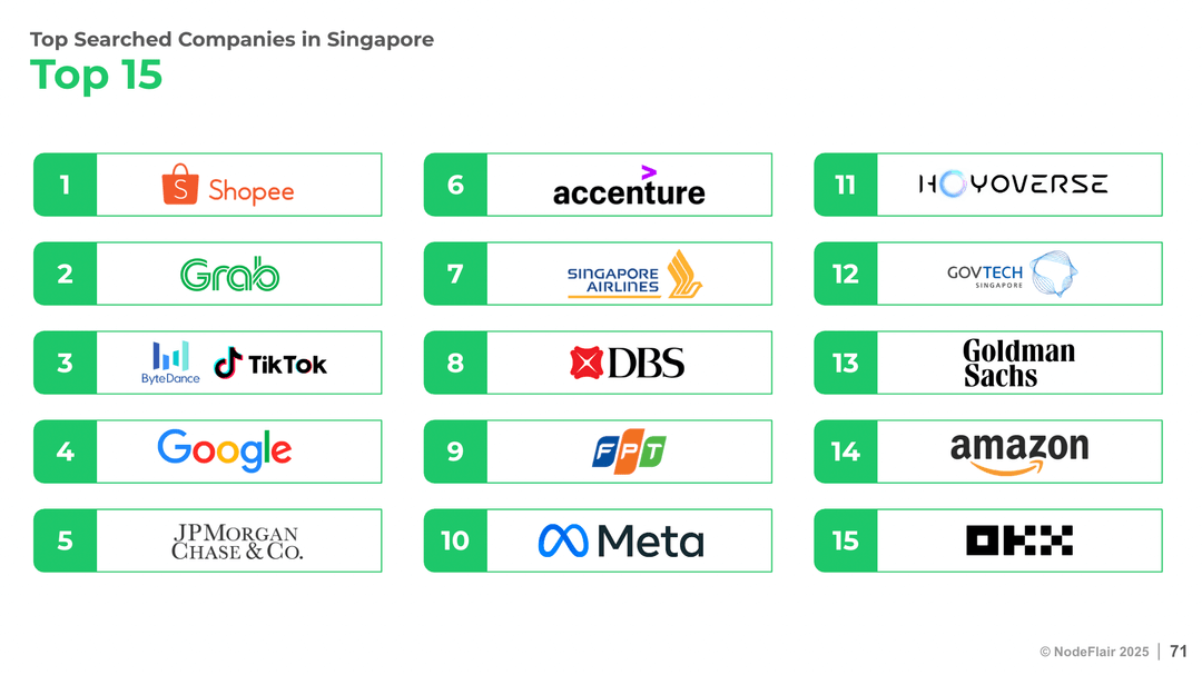 Salary Report 2025 NodeFlair